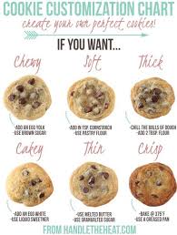 Cookie Customization Guide In 2019 Chocolate Chip Cookies