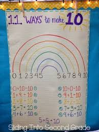 Sliding Into Second Grade Ways To Make Ten Anchor Chart