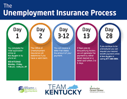 Unused funds that are remaining on your card account will be returned by bank of america to the kentucky office of unemployment insurance, and that agency will return those funds to you by direct deposit or paper check. Covid 19 Tenco Career Center