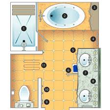 understanding your bathroom layout design