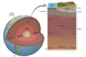 interior crust mantle and core upsc