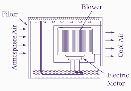 air cooler working principle