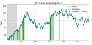 Skyworks And Other 5g Stocks Are Making Their Move