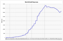 Gold Holdings Wikipedia