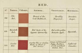 Werners Nomenclature Of Colours 1814 The Public Domain