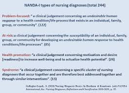 Nursing Diagnosis Outcomes Interventions Careful Nursing