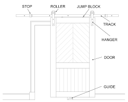 Just as you choose your appearance board to match your home decor style, you want to choose a barn door rail remove the door you are planning to replace and measure the door opening to determine your door size and how much appearance board you will need. Interior Barn Door Hardware Buying Guide