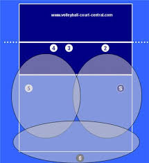 Volleyball Base Defense Areas Of Responsibility Diagram My