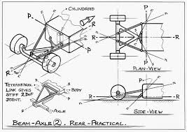 beam axles front rear or both page 23