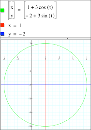 Parametrizations Of A Circle