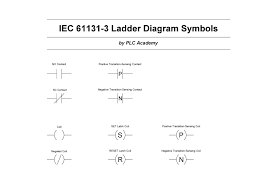 Ladder Logic Symbols All Plc Diagram Symbols