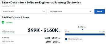Samsung Engineer Salary