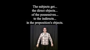 Noun, pronoun, verb, adverb, adjective, conjunction, preposition, and interjection. English Songs Grammar Dance