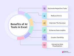 the best excel ai tools to become an