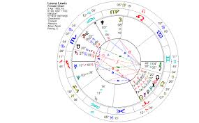 Lunations By Kirsti Melto Birth Chart For Leona Lewis