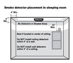 If your carbon monoxide alarm went off, it detected a dangerous level of co gas. Smoke And Co Detectors City Of Bloomington Mn