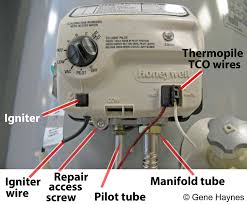 Basic Parts For Gas Water Heater