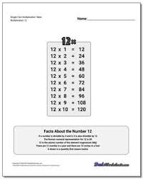 multiplication table
