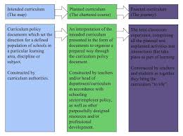 6 A Model Of Curriculum Interpretation The Intended The