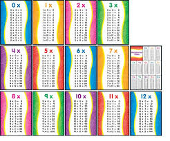Multiplication Facts 1 12 Printable Quick Stick Charts