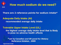Dietary Sodium Shaking The Habit Ppt Download