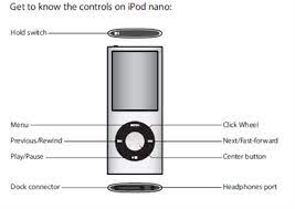 Update the ipod nano's software. Solved Cannot Get Ipod Nano 4th Generation To Turn Off Fixya