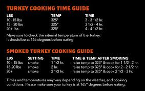 Traeger Grill Thanksgiving Turkey Cooking Guide Cooking