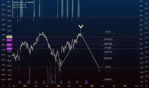 tmus stock and chart nasdaq