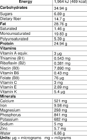nutritional value 100 g of mustard seed