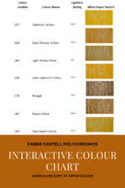 Faber Castell Polychromos Interactive Colour Chart