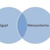 Ancient Egypt and Ancient Mesopotamia Comparison and Contrast