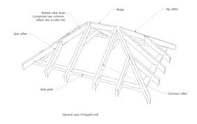 how to build a hip roof shed