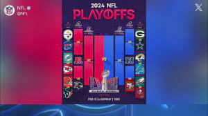 a look at nfl playoff bracket for 2021