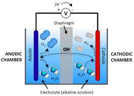 Alkaline Water Electrolysis Cell