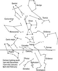 Stargazing Targets Seasonal Constellations Dummies
