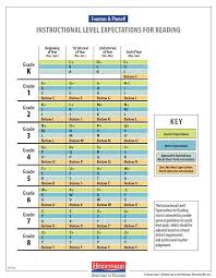 Pin By Tamika Harding On Reading Reading Level Chart