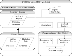 Usability Of Accident And Incident Reports For Evidence Based Risk
