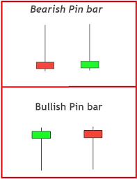 all candlestick charts patterns pdf guide