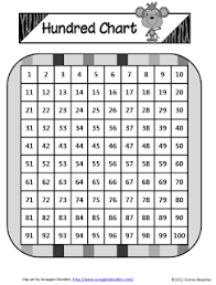 Hundred Chart Patterns Kindergarten Hundreds Chart Math