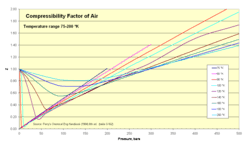 Compressibility Factor Wikipedia