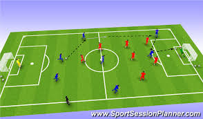 Thousands of coaches have used the session planner to improve their soccer practices, players and teams. 2
