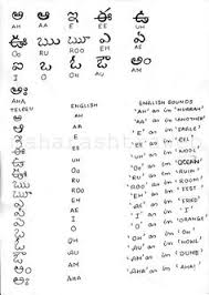 7 Best R Images Dravidian Languages Telugu Alphabet
