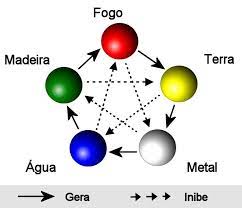 Ficheiro:5 elementos L.jpg – Wikipédia, a enciclopédia livre