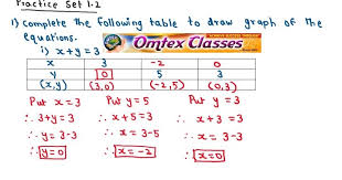 following table to draw graph
