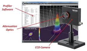 laser beam profile measurement