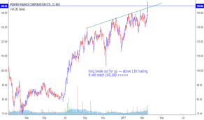 Pfc Stock Price And Chart Bse Pfc Tradingview