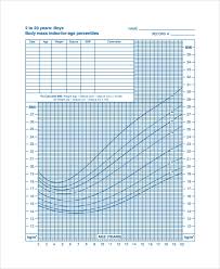 Sample Bmi Index Chart Template 19 Free Documents