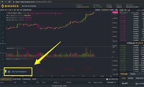 Capable of processing more than 1.4 million orders per second, binance is the largest crypto exchange by trade volume and. 4 Most Popular Indicators At Binance Cryptofu