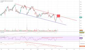 Calm Stock Price And Chart Nasdaq Calm Tradingview