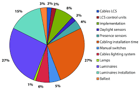 Figure C 3 Pie Chart Of The Average Initial Investment In
